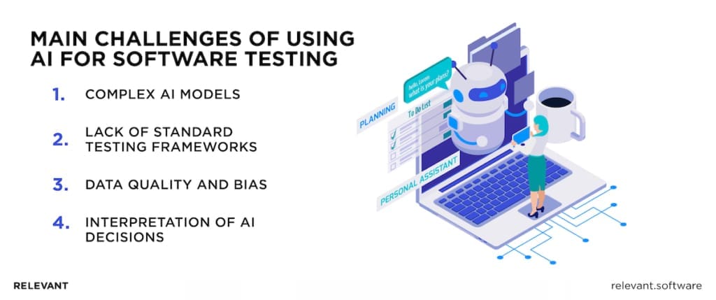 Challenges in AI Testing