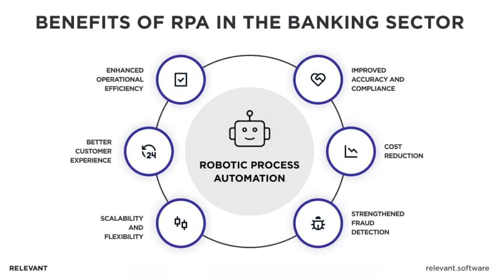 benefits of robotic process automation in banking