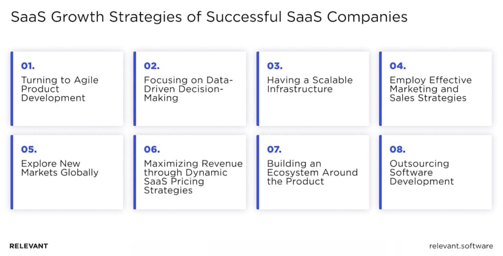 SaaS Growth Strategies 