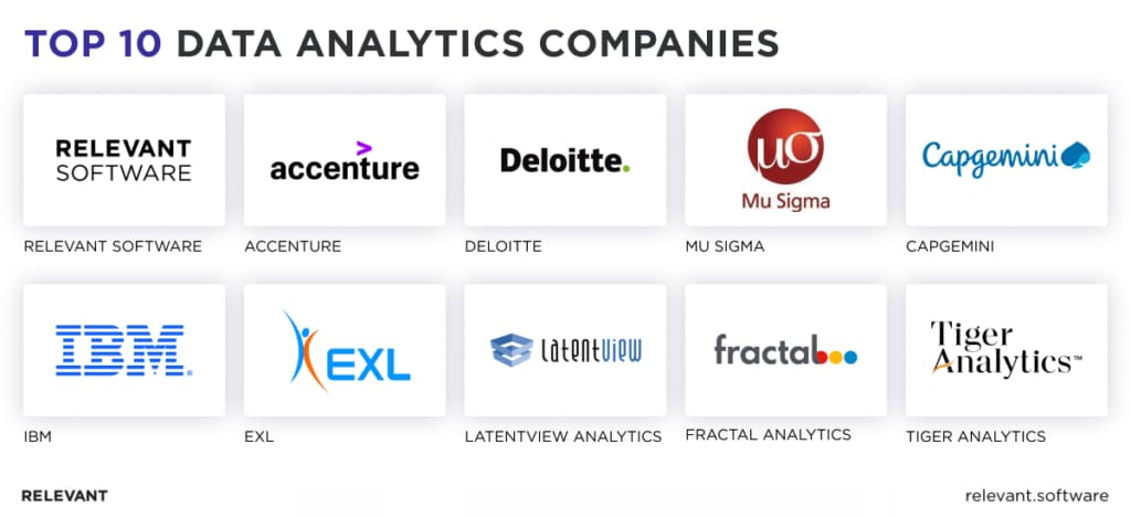 top data analytics companies