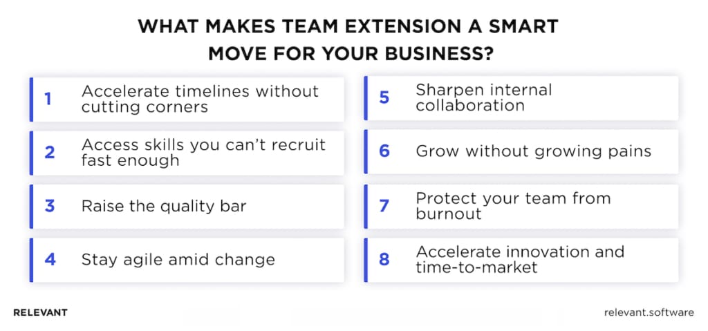 Development Team Extension