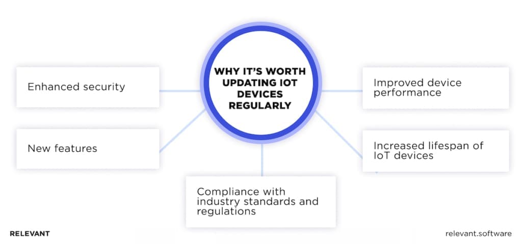 Benefits of Firmware Updates