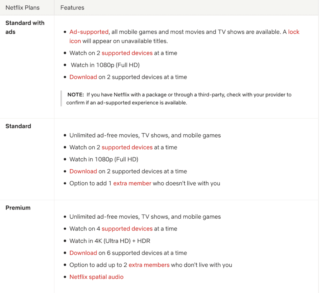 SaaS pricing models