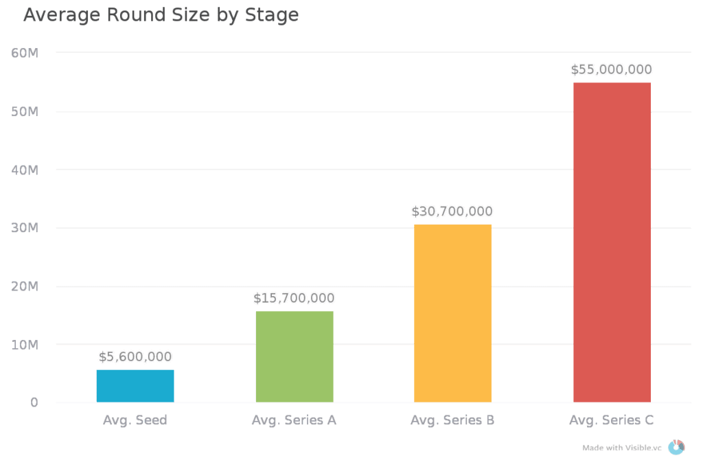 How to Get Funding for Your Startup Business