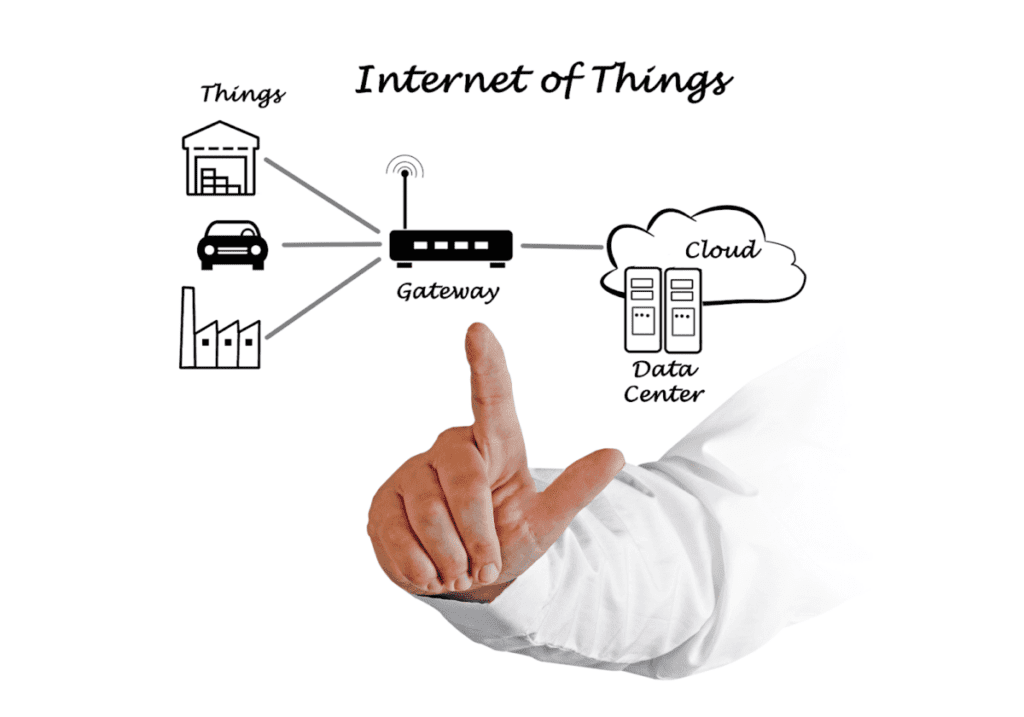 IoT