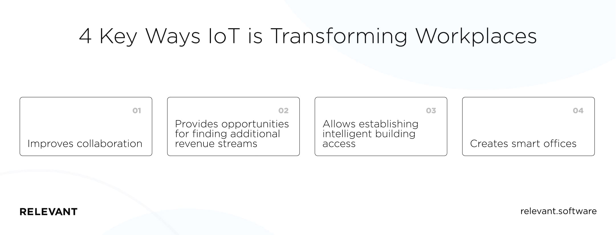 4 Key Ways IoT is Transforming Workplaces