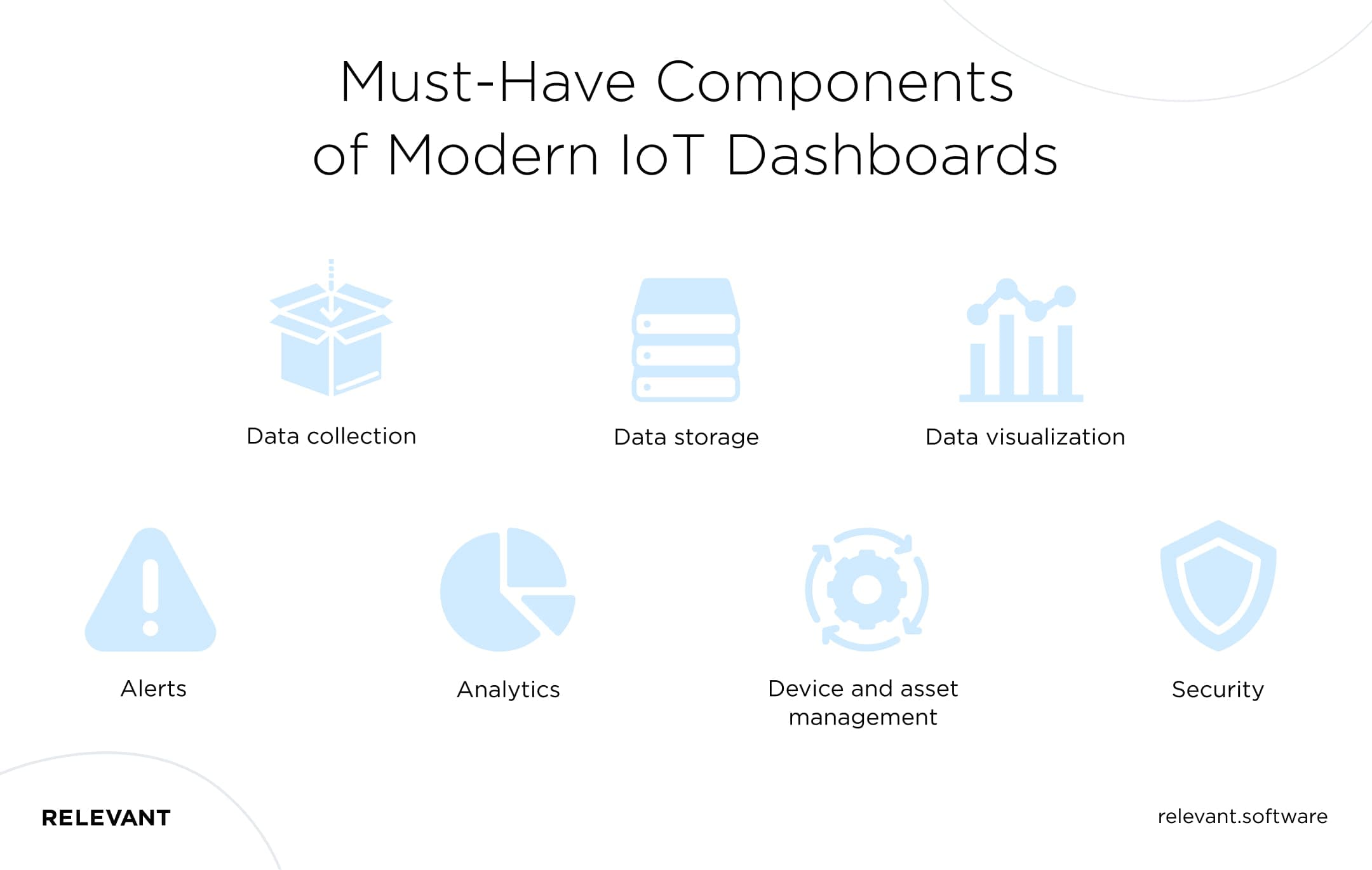 Must-Have Components of Modern IoT Dashboards