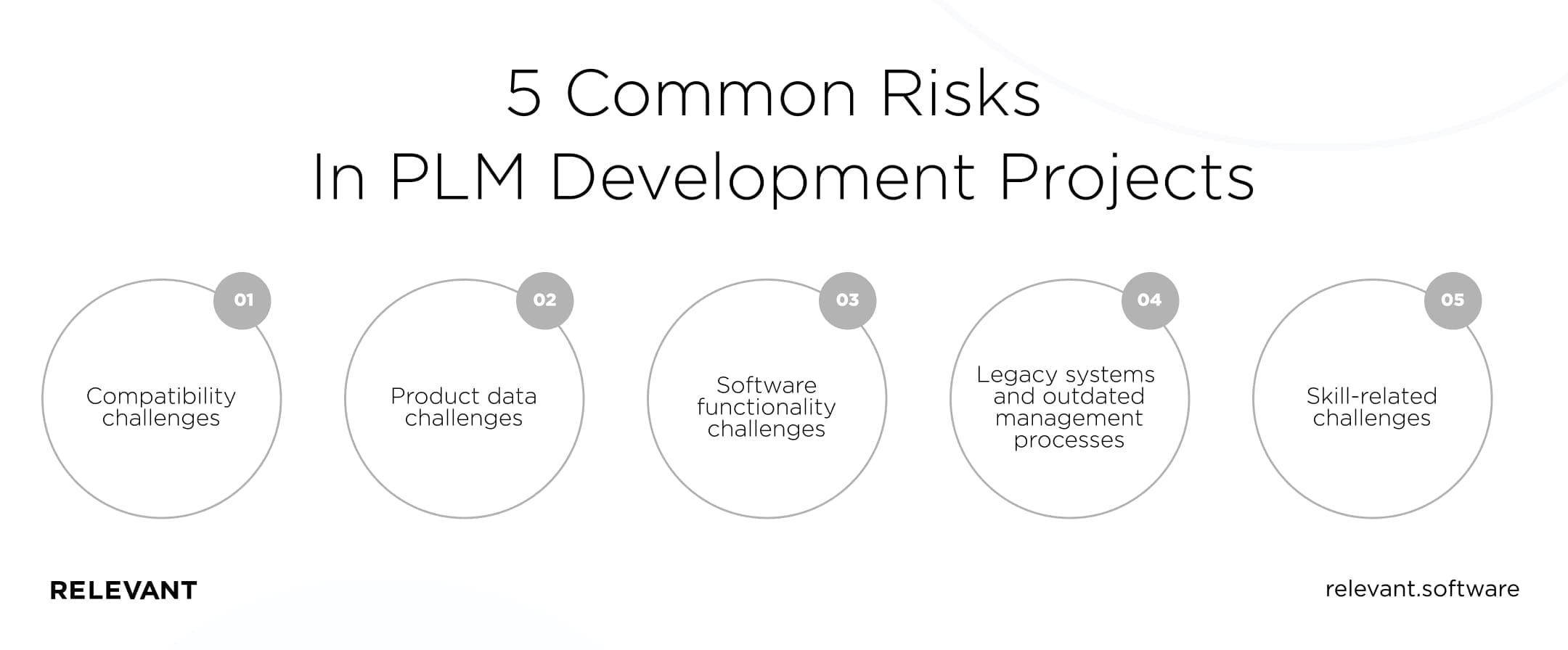 5 Common Risks In PLM Development Projects