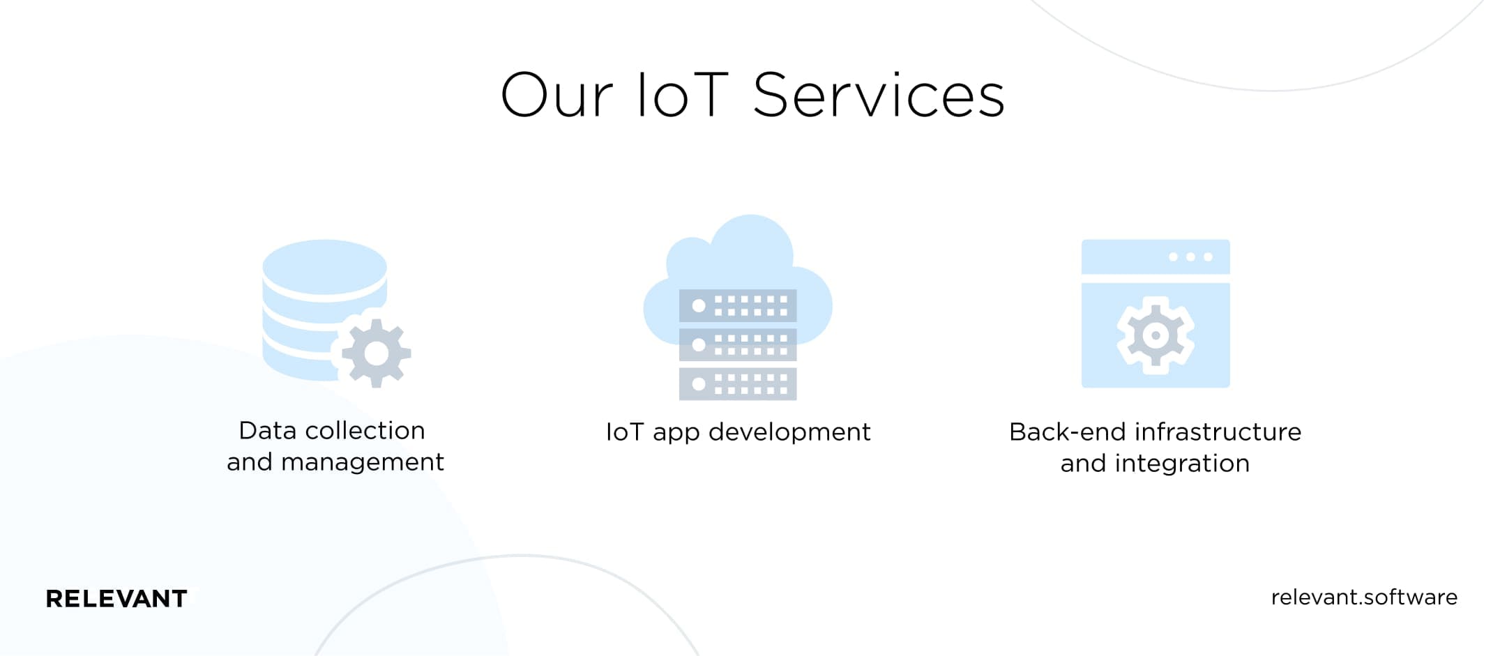 IoT development Services at Relevant
