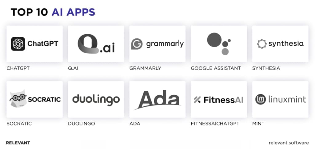 Best AI Apps
