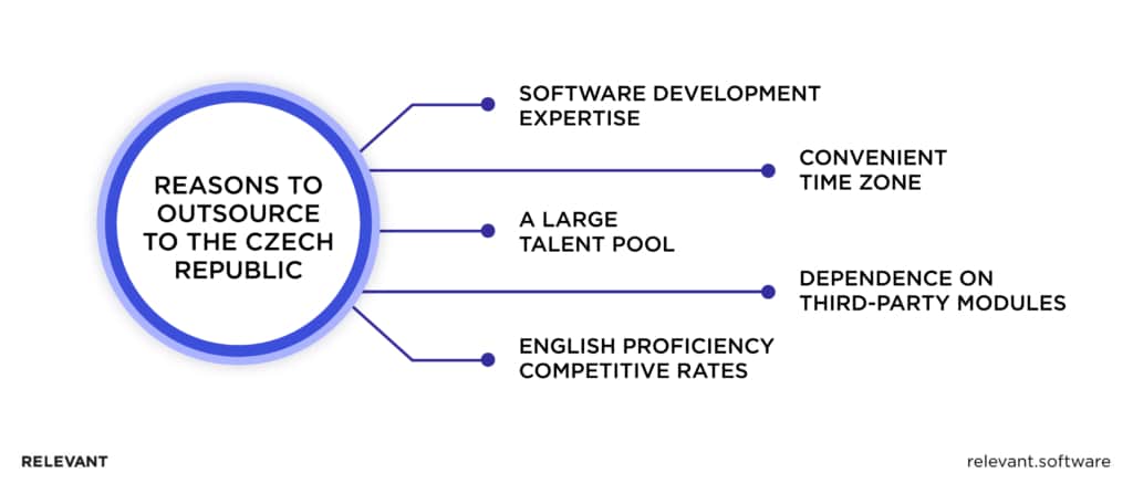 Reasons to outsource to the Czech Republic